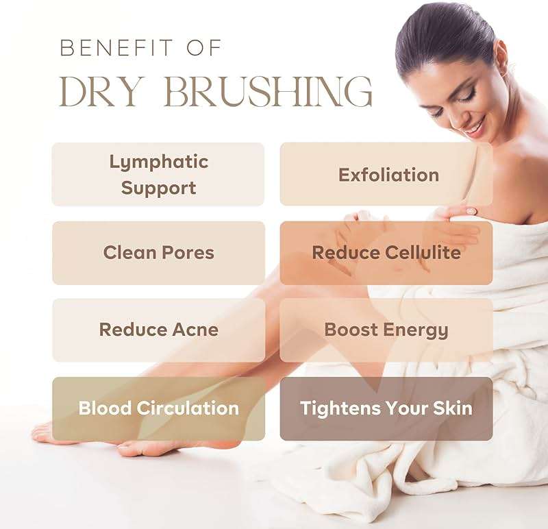 Dry Brushing Body Brush - Best for Exfoliating Dry Skin, Lymphatic Drainage and Cellulite Treatment - Organic Spa Exfoliation and Massage Scrub Brush with Natural Boar Bristles - Image 4