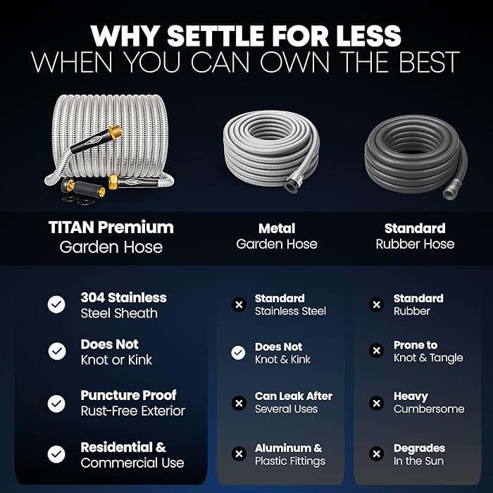 TITAN Garden Hose 75FT - 304 Stainless Steel Metal Water Hose, Flexible, Kink-Free, Lightweight, Durable, Crush Resistant Fittings, Easy to Coil, 500 PSI - Image 3