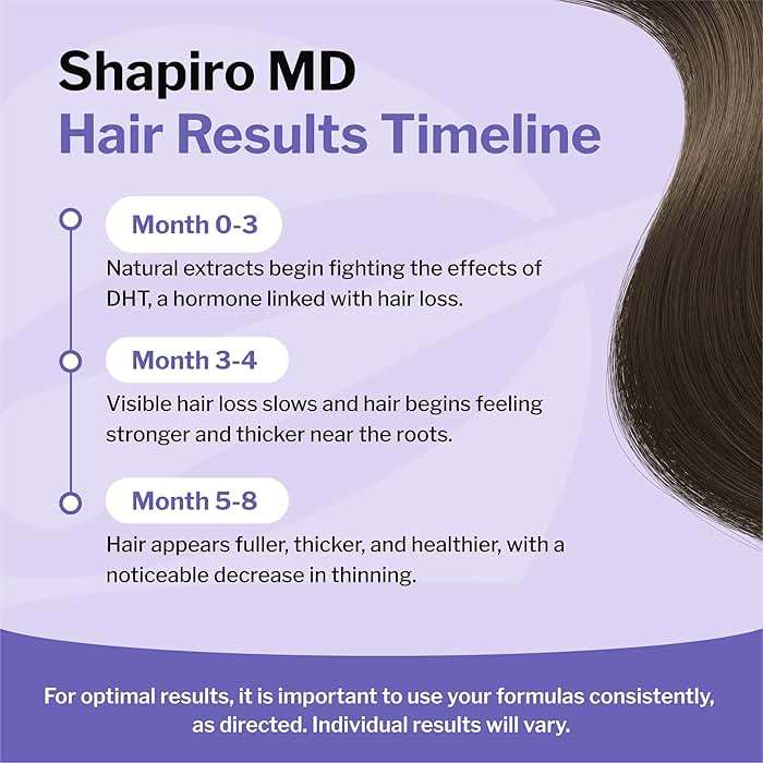 Shapiro MD Hair Growth Experts Hair Loss Shampoo | DHT Fighting Vegan Formula for Thinning Hair Developed by Dermatologists | Experience Healthier, Fuller and Thicker Looking Hair | 1 Month Supply - Image 6