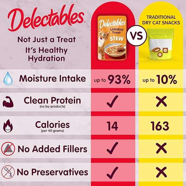 Delectables Lickable Treat Stew Wet Cat Treat Variety Pack, Food Topper, Hydrating, Grain-Free, No Fillers, No By-Products, No Added Preservatives, 1.4oz Pouch, 12ct - Image 4
