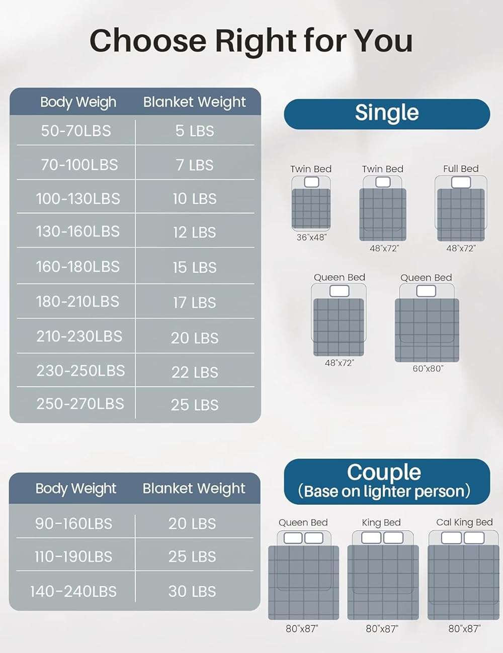 Weighted Idea Weighted Blanket for Adults (Dark Grey,48"x72",15lbs) Cooling Breathable Heavy Blanket with Premium Glass Beads All-Season Soft Thick Blanket - Image 4