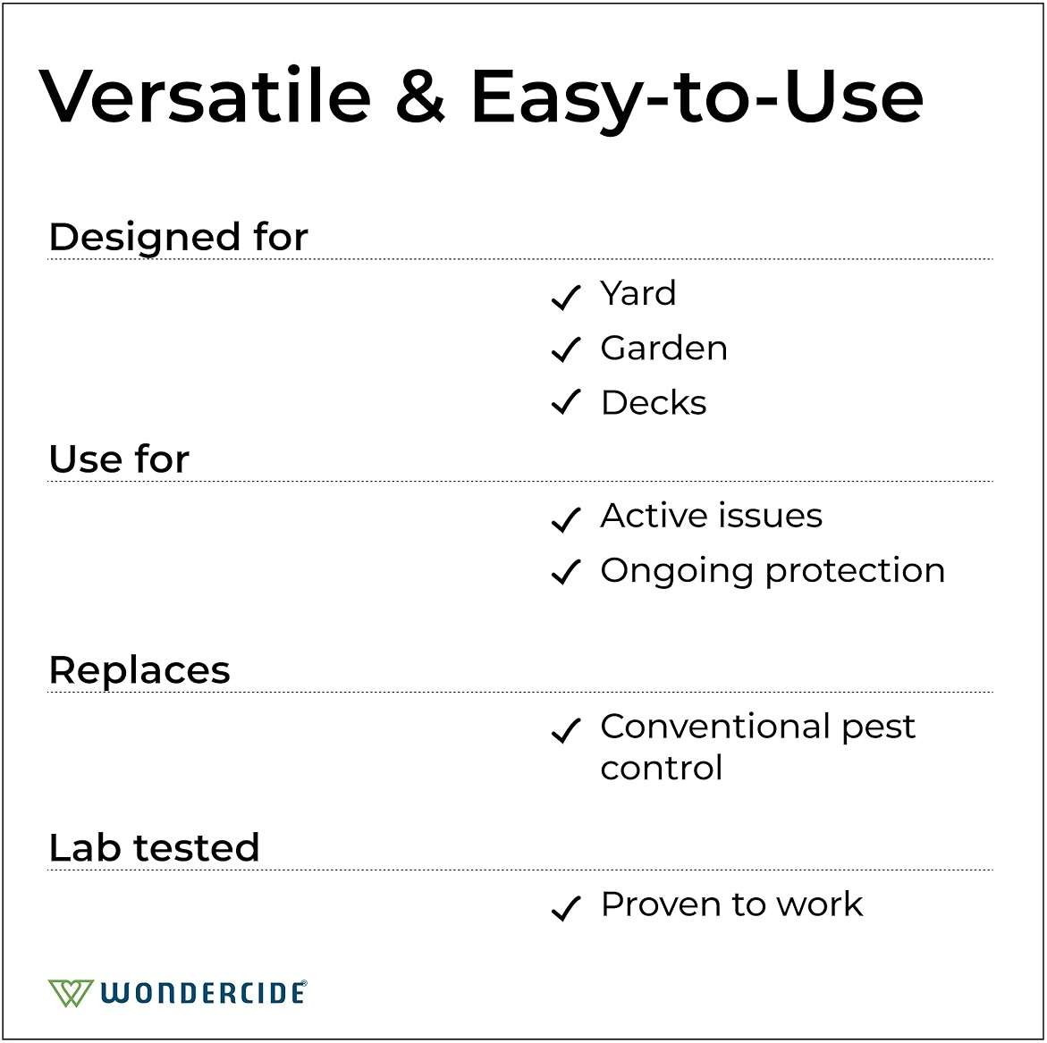 Wondercide - Outdoor Pest Control Spray with Natural Essential Oils - Mosquito, Ant, Insect Repellent, Treatment, Killer - Safe Around Pets Kids 32 oz - Image 6
