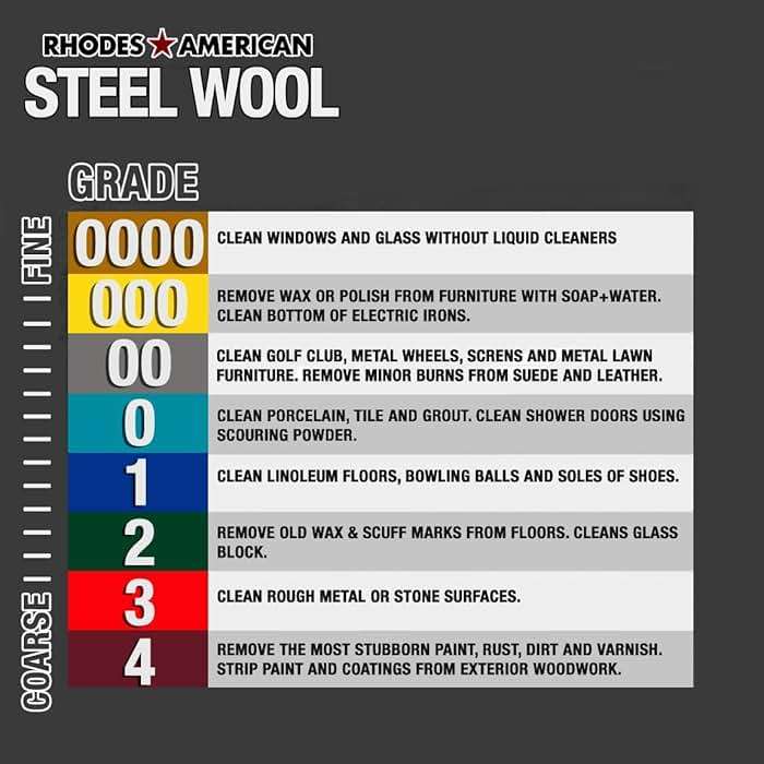 Homax 10120000 Steel Wool, 12 pad, Grade #0000, Rhodes American, Final Finish - Image 2