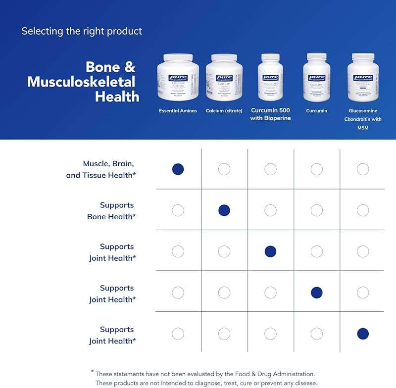 Pure Encapsulations Essential Amino Acids - Muscle Recovery Support & Health* - with Leucine, Threonine & Tryptophan - 180 Capsules - Image 6