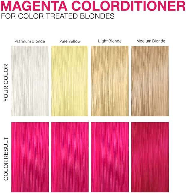 Celeb Luxury Color Depositing Conditioner - Color Refresher with Bondfix Bond Rebuilder, Viral and Gem Lites, Pairs with Colorwash - Image 4