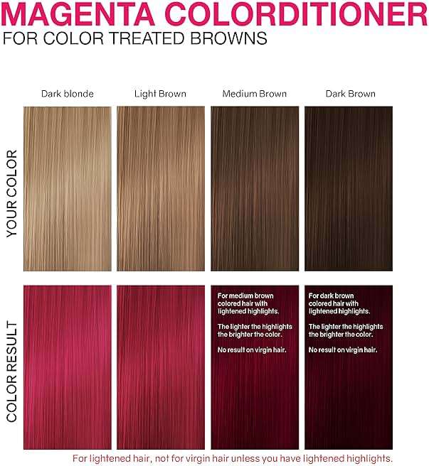 Celeb Luxury Color Depositing Conditioner - Color Refresher with Bondfix Bond Rebuilder, Viral and Gem Lites, Pairs with Colorwash - Image 5