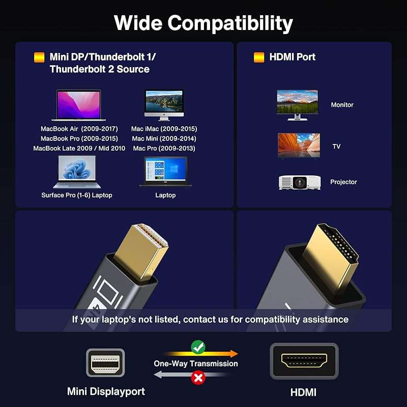 4K Mini DisplayPort to HDMI Cable, iVANKY 4K@30Hz Thunderbolt to HDMI Cable, [Alum Shell/Braided/Optimal Chip Solution], Mini DP to HDMI for MacBook Air/Pro, Surface Pro/Dock, Monitor, Projector - 6FT - Image 5