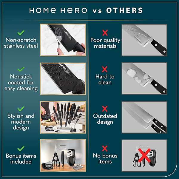 Home Hero Kitchen Knife Set - High Carbon Stainless Steel Blades & Built-In Sharpener - Ergonomic Handles & Cutlery Block Storage - Precision Cooking Prep with Chef Knife - 20 Pc, Black - Image 8