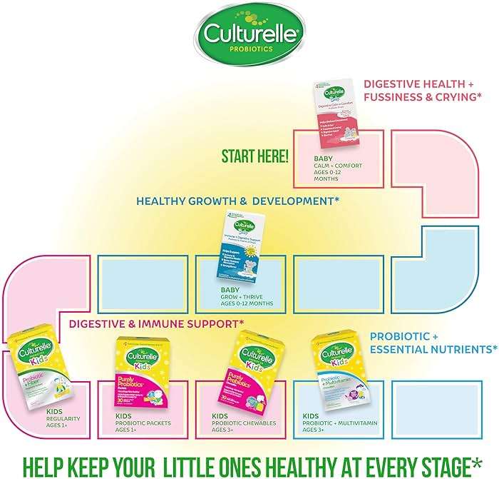 Culturelle Baby Probiotic Drops + Vitamin D, Immune & Digestive Health Support for Babies, Infants & Newborns 0-12 Months, 30 Day Supply, Gluten Free & Non-GMO, 9ml - Image 8