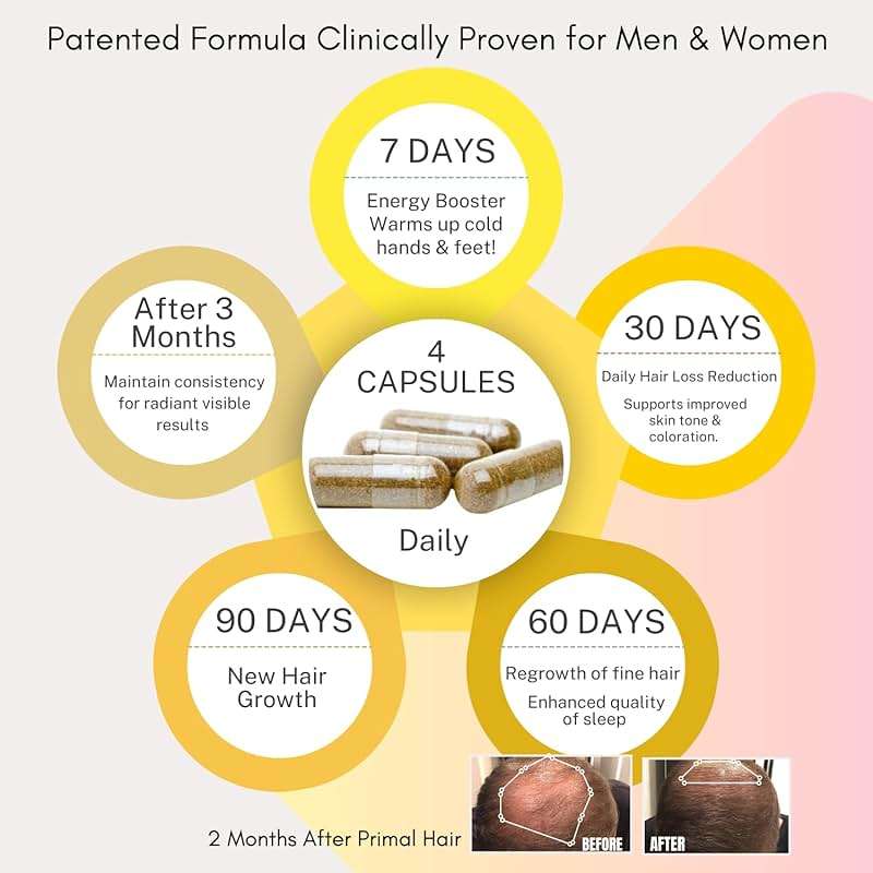 Primal Hair Natural Hair Growth Supplement for Men & Women - US Patented Botanical Formula for Thicker Fuller Hair - Anti-Hair Loss & Scalp Wellness - 100% Vegan, Non-GMO - 120ct (30-Day Supply) - Image 5