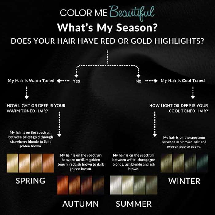 Autumn Color Fan by Color Me Beautiful, the leading authority on color analysis. Your Color Guide for clothing & accessories. The 48 very best colors for Autumns selected from millions of options - Image 2