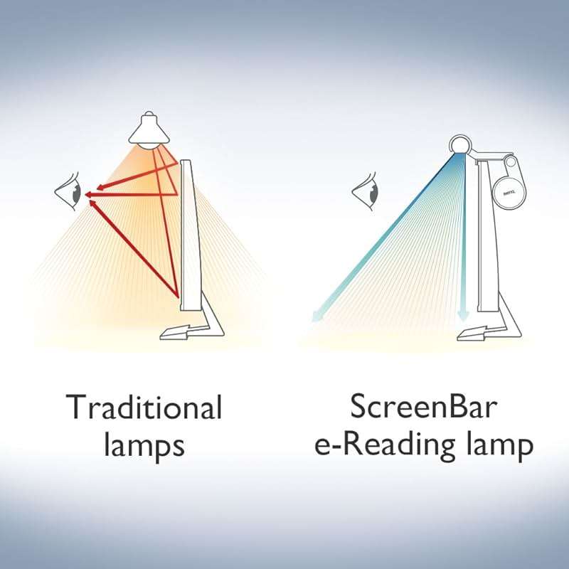 BenQ ScreenBar LED Monitor Light Bar - Auto-dimming, Adjustable Brightness and Color Temperature, No Screen Glare, Space-Saving, Eye-Care USB Monitor Lamp, Black - Image 6