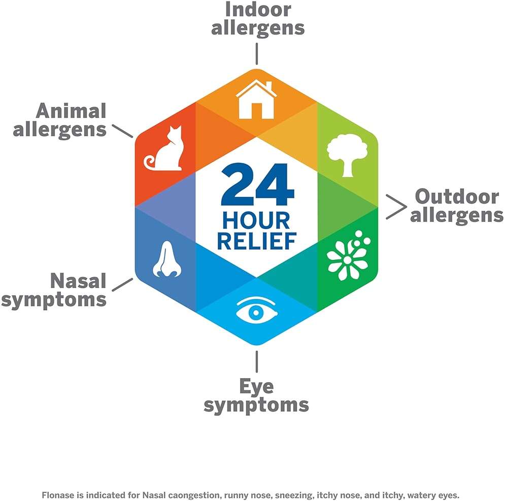 Flonase Sensimist Allergy Relief Nasal Spray for Non-Drowsy, 24-Hour Multi-Symptom Allergy Relief – 120 Sprays (Pack of 2) - Image 3