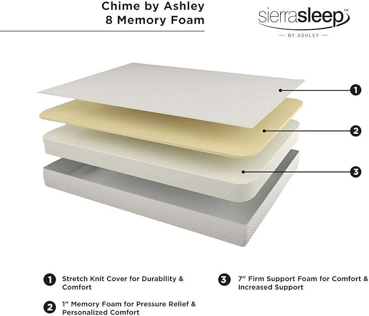 Signature Design by Ashley Queen Size Chime 8 Inch Medium Firm Gel Memory Foam Mattress with Green Tea & Charcoal Extract, Fiberglass-Free, Mattress In A Box - Image 6