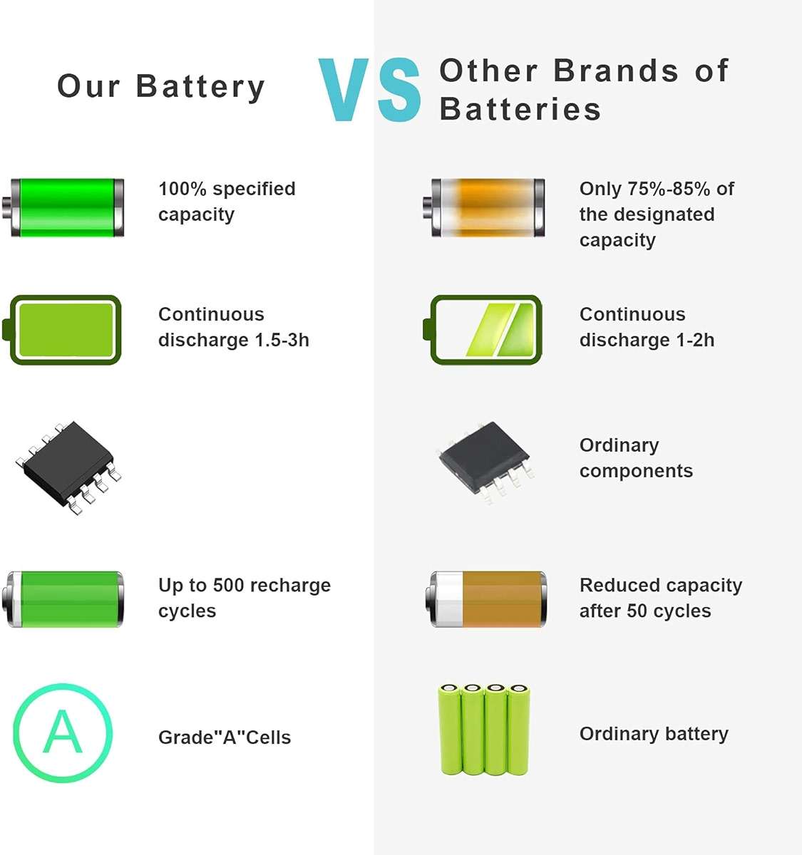 Fancy Buying A1185 Laptop Battery for Apple MacBook 13 A1181 MA561 MA254 MA255 MA472 MA566 MA700 MA701 MB061 MB062 MA561FE/A MA561G/A MA561J/A - White - Image 5