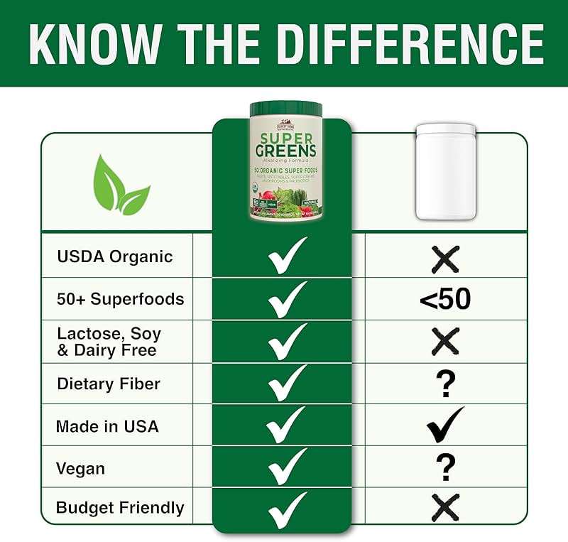 Country Farms Super Greens Natural Flavor, 50 Organic Super Foods, USDA Organic Drink Mix, Fruits, Vegetables, Super Greens, Mushrooms & Probiotics, Supports Energy, 20 Servings, 10.6 Oz - Image 6
