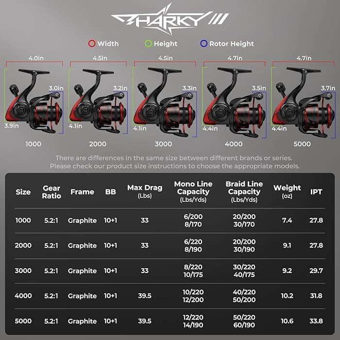 KastKing Sharky Spinning Reel – 5.2:1 & 6.2:1 Gear Ratios, Carbon Fiber Drag 33–39.5LB, 10+1 Stainless Bearings, Lightweight Nylitech Body, Oversize Shaft, for Saltwater & Freshwater - Image 2
