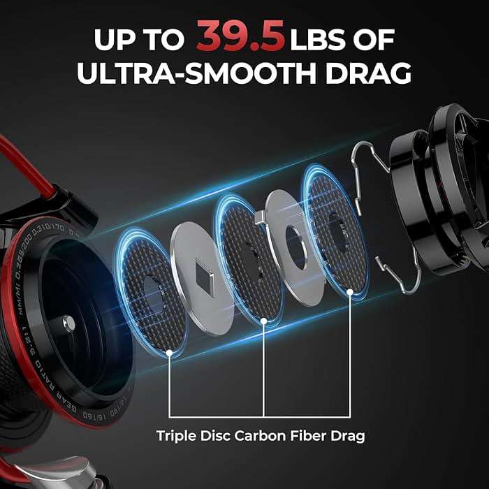 KastKing Sharky Spinning Reel – 5.2:1 & 6.2:1 Gear Ratios, Carbon Fiber Drag 33–39.5LB, 10+1 Stainless Bearings, Lightweight Nylitech Body, Oversize Shaft, for Saltwater & Freshwater - Image 3