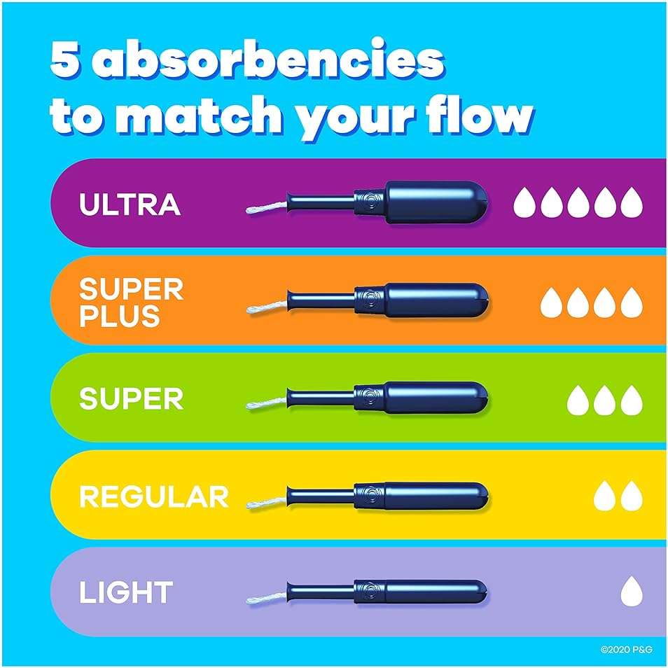 Tampax Pearl Plastic Tampons, Light/Regular/Super Absorbency Multipack, 188 Count, Unscented (47 Count, Pack of 4 - 188 Count Total) - Packaging May Vary - Image 2