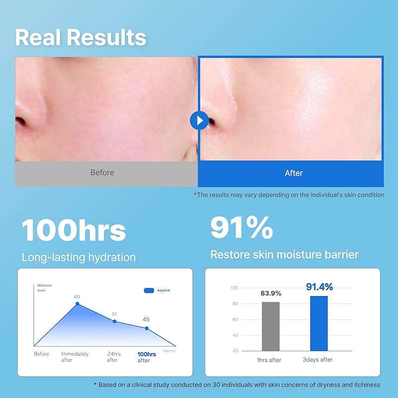 Illiyoon Ceramide Ato Concentrate Cream | Moisturizer for Dry & Sensitive Skin, 100hr Lasting Hydration, For Face & Body, Gentle for Infants, Moisture Barrier Repair, Vegan Certified, 6.76 fl.oz. - Image 5