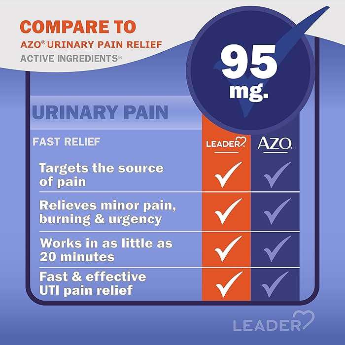 LEADER Urinary Maximum Strength, Fast Action for Burning & Urgency, Phenazopyridine Hydrochloride 95 mg, 30 Tablets, 4-Pack - Image 3