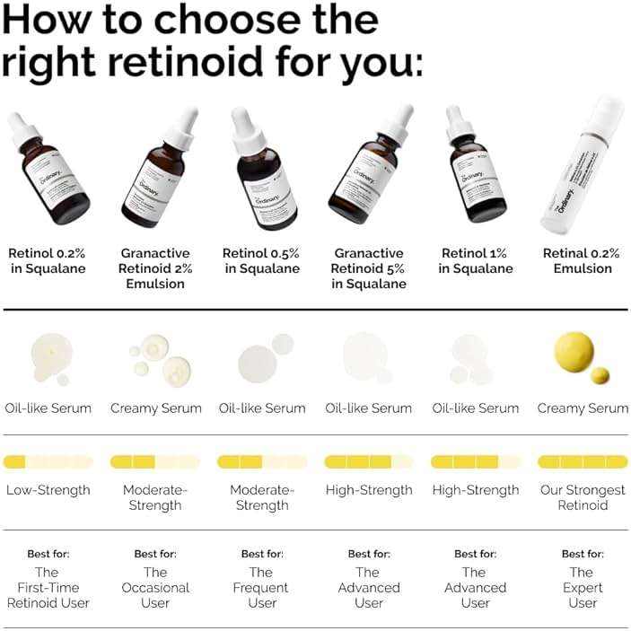 The Ordinary Retinol 0.5% in Squalane, Intermediate Retinol Serum for the Face That Is Anti-Aging and Skin Smoothing, 1 Fl Oz - Image 6