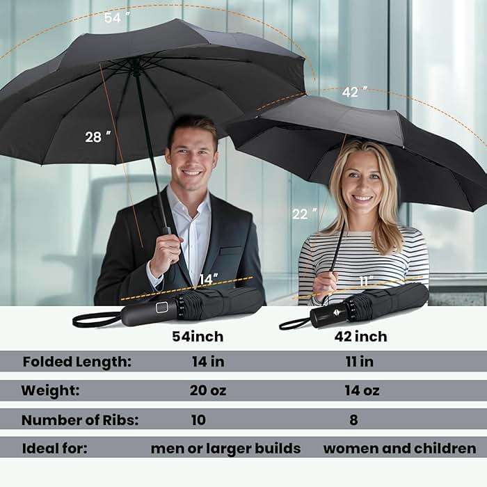 SIEPASA Compact Travel Umbrella - Windproof Auto Open/Close, Small Folding Umbrella for Rain - Lightweight & Durable with Fiberglass Frame, Waterproof Canopy - Fits Backpack, Purse, Suitcase. (Black) - Image 2