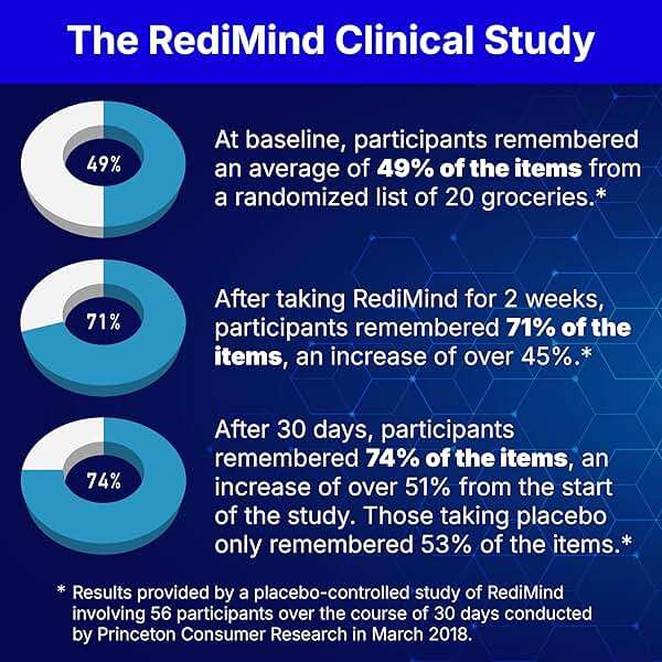 RediMind - Natural Cognitive Enhancement Supplement Capsule - Non-GMO, Vegan, Gluten-Free - Image 3