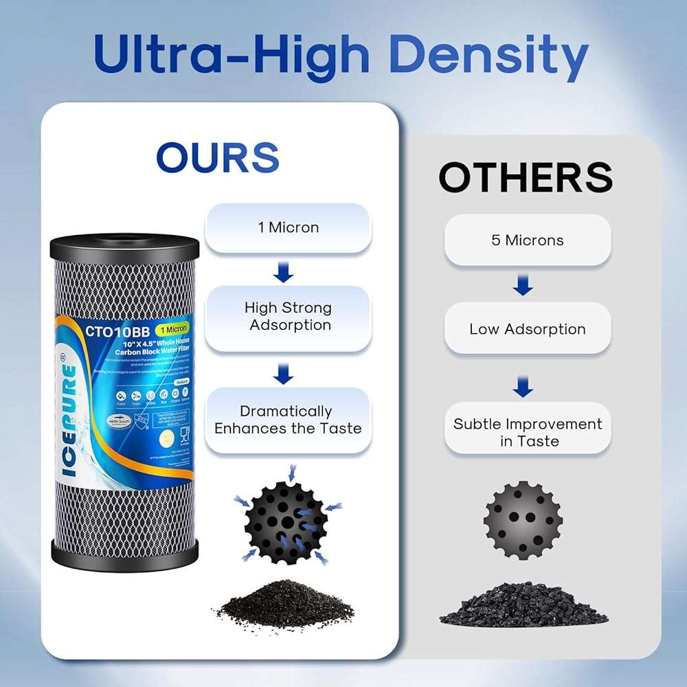 ICEPURE 10"X4.5",1 Microns Whole House Sediment Activated Carbon Water Filter Compatible with Dupont WFHDC8001,EP Series,EPM Series,CB-BB-10, GE FXHTC, GXWH40L, GXWH35F, GNWH38S, CTO10BB,1PACK - Image 6