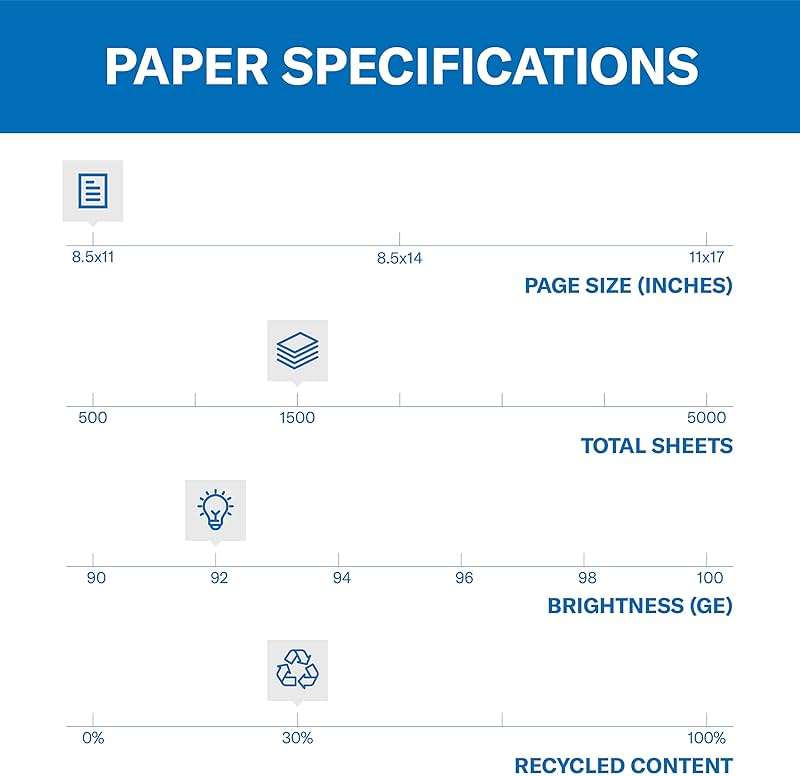 Hammermill Printer Paper, Great White 30% Recycled Paper, 8.5 x 11 - 3 Ream (1,500 Sheets) - 92 Bright, Made in the USA - Image 2