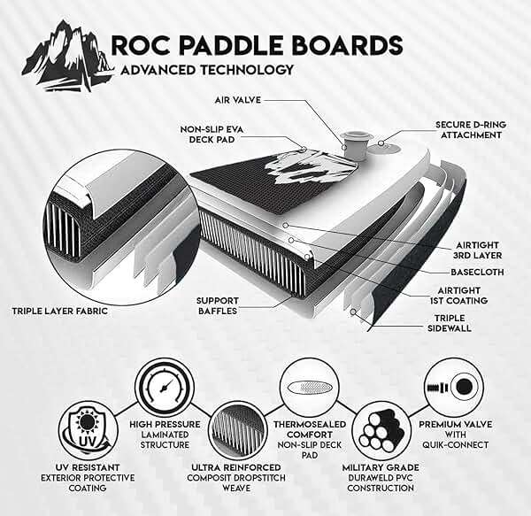 Roc Inflatable Stand Up Paddle Boards with Premium SUP Paddle Board Accessories, Wide Stable Design, Non-Slip Comfort Deck for Youth & Adults - Image 5
