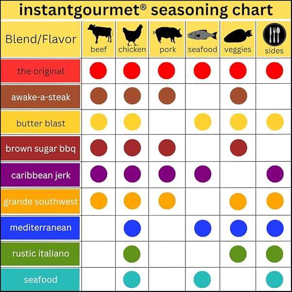 Instant Gourmet The Original Seasoning, 6 oz - Image 5