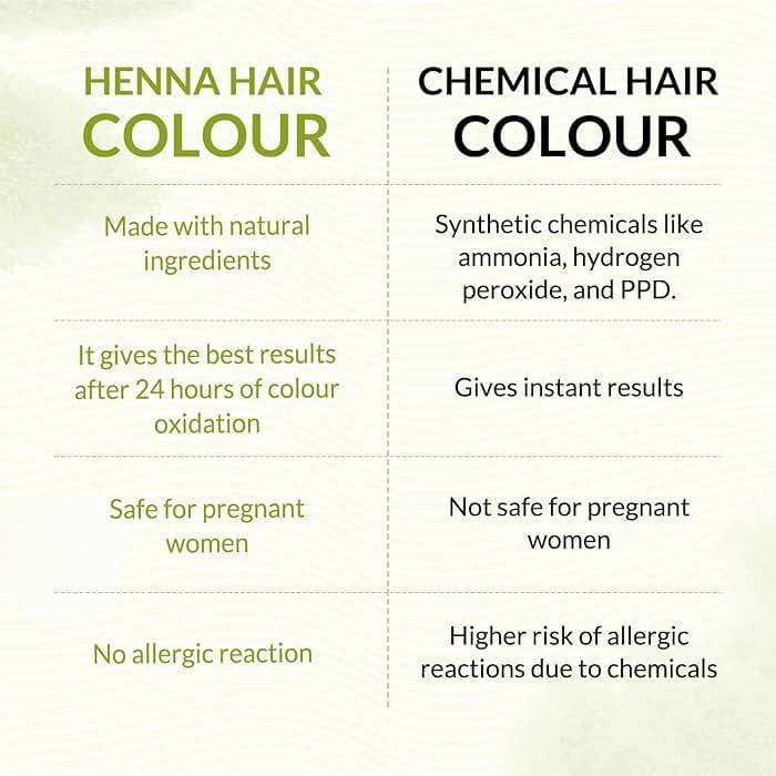Indus Valley Medium Brown Henna Hair Color-100% Pure & Natural - Image 8