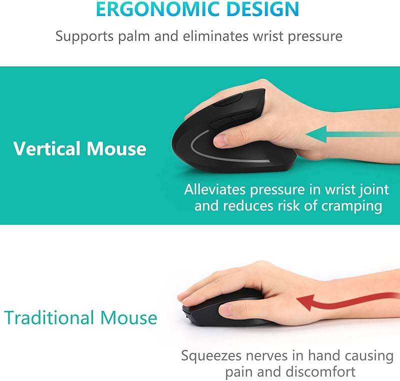 Ergonomic Mouse, LEKVEY Vertical Wireless Mouse - Rechargeable 2.4G Optical Vertical Mice : 3 Adjustable DPI 800/1200/1600 Levels 6 Buttons, for Laptop, Mac, PC, Computer, Desktop, Notebook etc, Black - Image 2