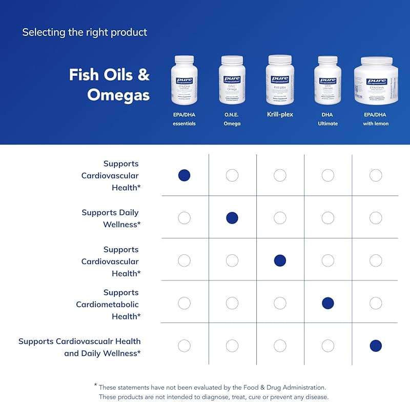 Pure Encapsulations EPA/DHA Essentials - Fish Oil Concentrate Supplement to Support Cardiovascular Health* - Premium EPA & DHA Supplement with Omega 3-90 Softgel Capsules - Image 6