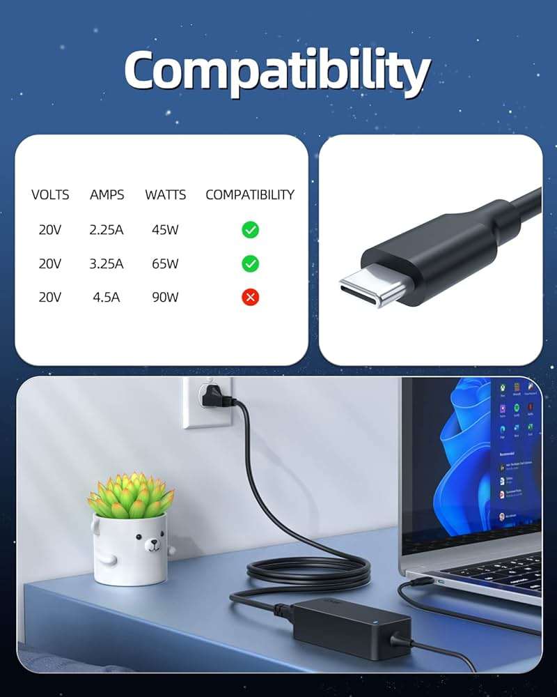 Superer 65W USB C Laptop Charger for Lenovo ThinkPad Yoga IdeaPad Chromebook - Image 4
