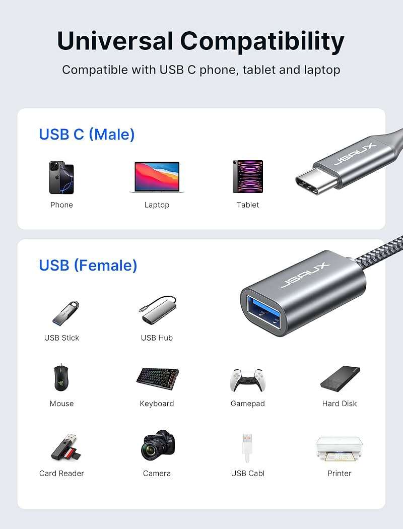 JSAUX USB C to USB 3.0 Adapter [2 Pack], USB C Male to USB Female OTG Cable Adapter Compatible with MacBook Pro/Air, iPhone 17 Pro Max/iPhone Air/17e/16e/16/15 Series, Samsung Galaxy S25/S24/S23 - Image 7