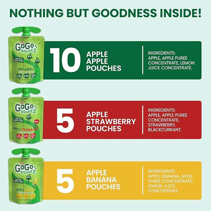 GoGo squeeZ No Sugar Added Applesauce and Fruit Puree Variety Pack, Apple, Banana & Strawberry, 3.2 oz Pouches (Pack of 20), Fruit Snacks for Kids, Gluten Free, Nut Free, Recloseable Cap, BPA Free - Image 5