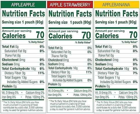 GoGo squeeZ No Sugar Added Applesauce and Fruit Puree Variety Pack, Apple, Banana & Strawberry, 3.2 oz Pouches (Pack of 20), Fruit Snacks for Kids, Gluten Free, Nut Free, Recloseable Cap, BPA Free - Image 6