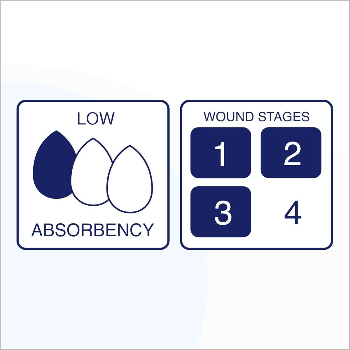 MedVance TM Hydrocolloid – Bordered Hydrocolloid Adhesive Dressing with Foam Cushion 4"X 4" Box of 5 dressings - Image 7