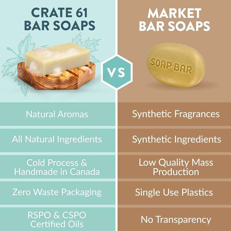 Crate 61 Organics, Handmade in Canada, Plant Based Cold Process Natural Bar Soap, With Premium Essential Oils, Dry Skin, Pack of 6 (For Him) - Image 8