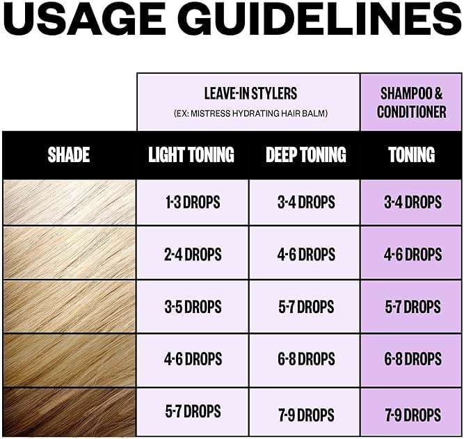 IGK MIXED FEELINGS Leave-In Blonde Toning Drops | Brighten + Neutralize Brass | Vegan + Cruelty Free | 1 Oz - Image 5