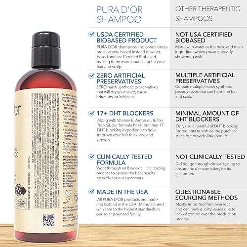 PURA D'OR Clinically Formulated Biotin Shampoo - Daily Hair Care Routine For Thinning Hair - 2X Concentrated 17+ Key Herbal Blend Hair Thickening Products For Women & Men, Botanical Zen Scent 16 Fl Oz - Image 4