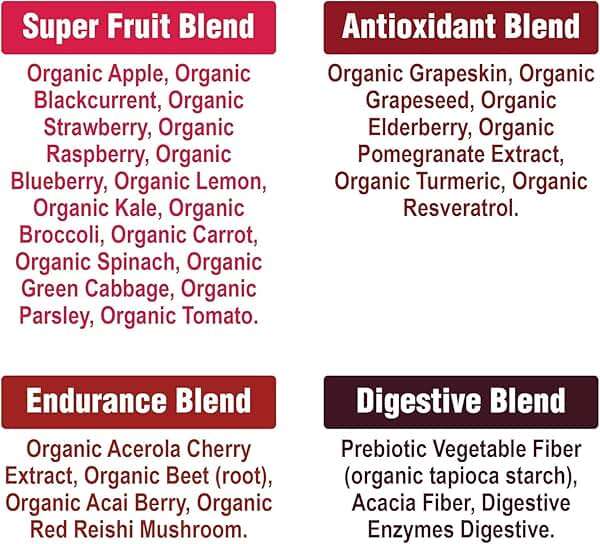 Peak Performance Organic Reds Superfood Powder, Best Tasting Red Juice Super Food w/ 25+ All Natural Ingredients & Polyphenols, Vital for Max Energy and Detox - Raspberry, Elderberry, Beetroot - Image 8