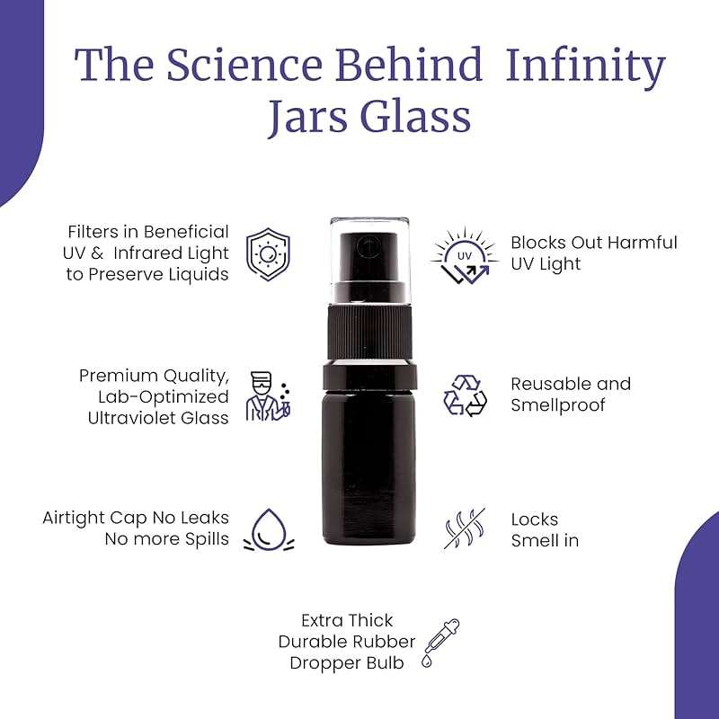 Infinity Jars 20 Ml (.67 fl oz) Black Ultraviolet Glass Fine Mist Spray Bottle Cleaning Products Refillable Containers Homemade Perfume Blends Room, Sprays Bath Beauty Hair, Screw Top Bottles 3-Pack - Image 4
