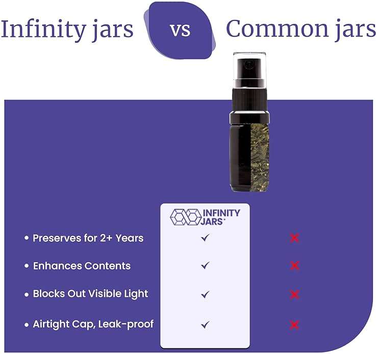 Infinity Jars 20 Ml (.67 fl oz) Black Ultraviolet Glass Fine Mist Spray Bottle Cleaning Products Refillable Containers Homemade Perfume Blends Room, Sprays Bath Beauty Hair, Screw Top Bottles 3-Pack - Image 6