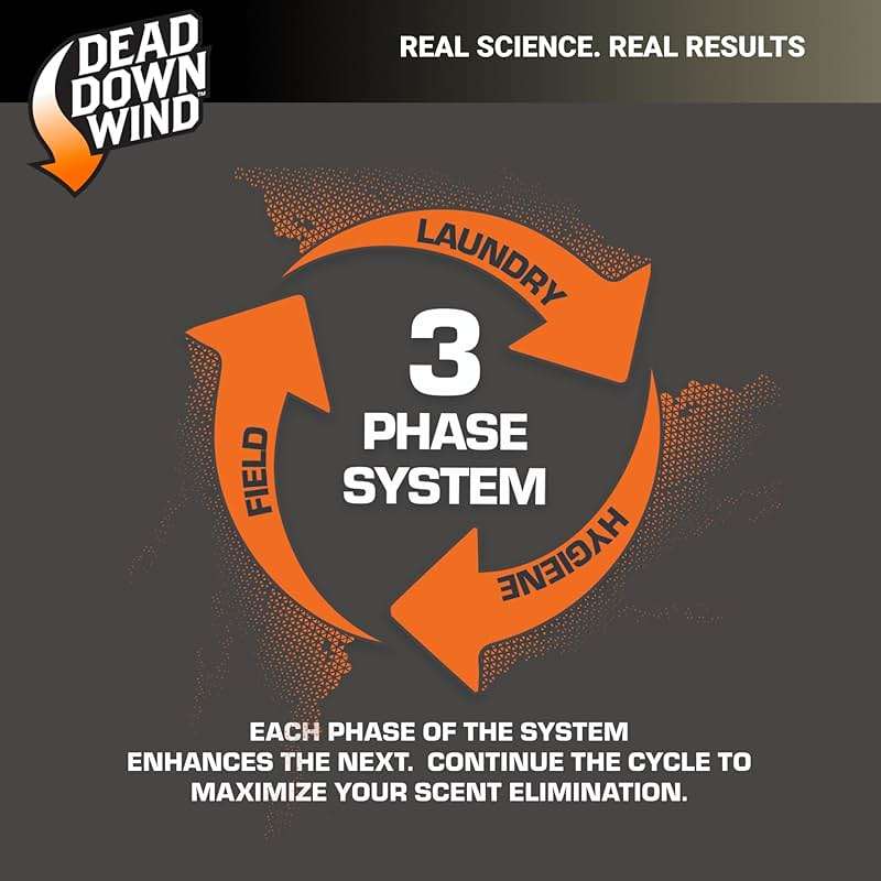 Dead Down Wind Shampoo & Conditioner | 12 oz Bottle | Odor Eliminator, Hunting Accessories | Gentle Shampoo & Conditioner for Hunting | Safe for Sensitive Skin, Orange, Model:121218 - Image 8