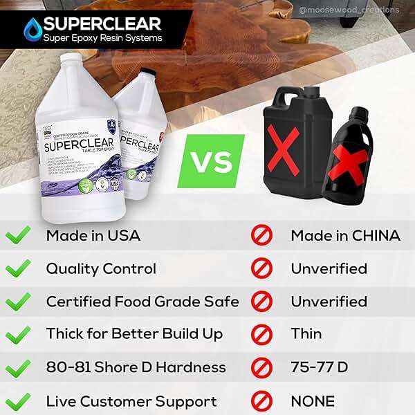 Superclear Table Top Epoxy Resin, Crystal Clear 1:1 Protective Coating for Tabletops, Bar Tops, Countertops, Anti-Yellowing UV Resistant, Made in the USA (2 Gallon Without Kit) - Image 2