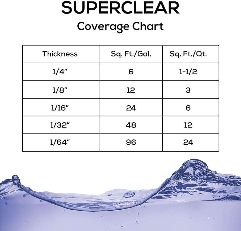 Superclear Table Top Epoxy Resin, Crystal Clear 1:1 Protective Coating for Tabletops, Bar Tops, Countertops, Anti-Yellowing UV Resistant, Made in the USA (2 Gallon Without Kit) - Image 8