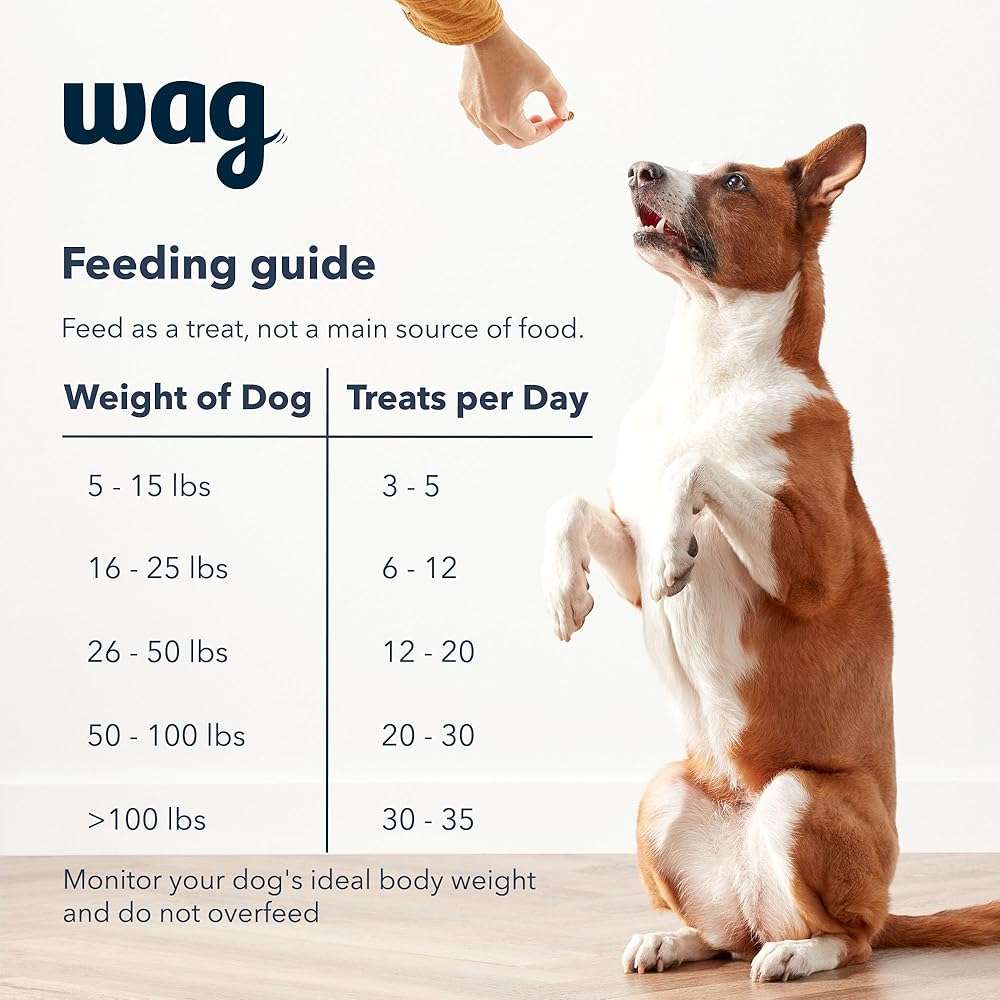 Amazon Basics Chicken Flavor Training Treats for Dogs, 2 lb. Bag (32 oz) (Previously Wag) - Image 7